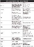 Таблица 22. Основные источники и функции минералов