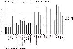 Рис. 18. Распространенность кариеса зубов в Европе, 1982–1988 и 1989–1995 гг.