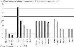 Рис. 5. Распространенность зоба среди детей в возрасте 6–11 лет в европейских странах, 1985–1994 гг.