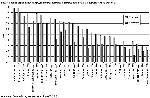 Рис. 8. Распространенность грудного вскармливания в разных странах Европейского региона